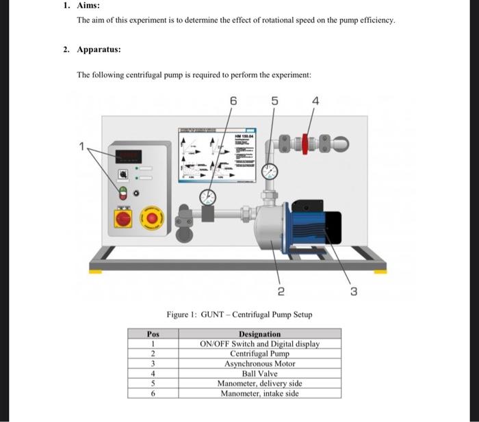 Solved Experiment 3 Centrifugal Pump 1. Aims The aim of