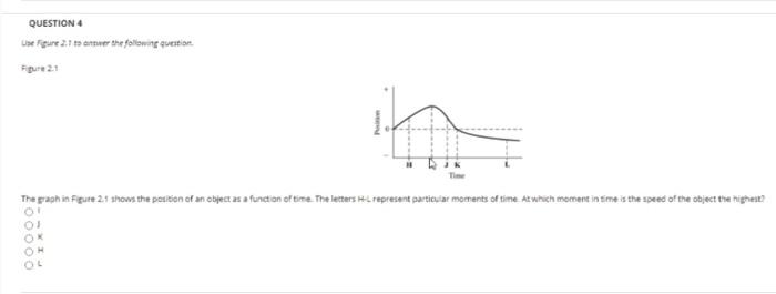 Solved QUESTION 4 Use Figure 2.1 taneer the following | Chegg.com