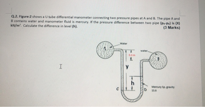 Solved Q.2. Figure:2 shows a U tube differential manometer | Chegg.com