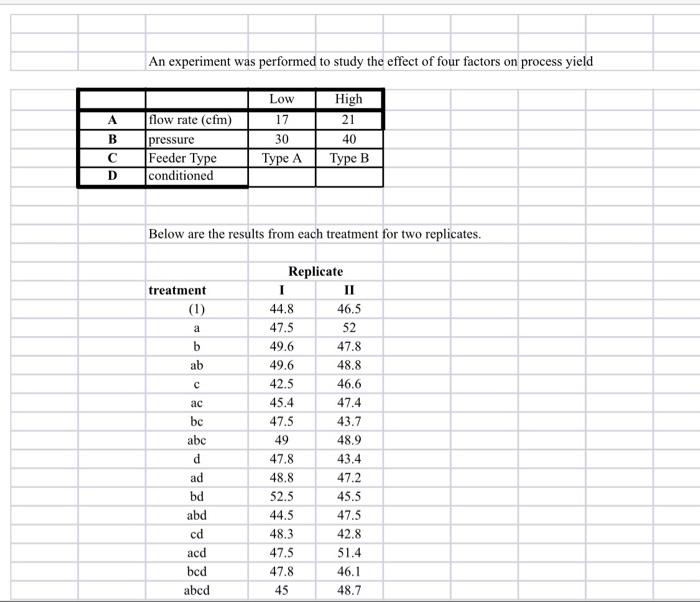 An experiment was performed to study the effect of | Chegg.com