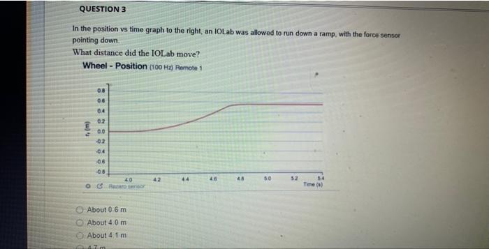 Solved Copy of In the position vs time graph to the right, | Chegg.com