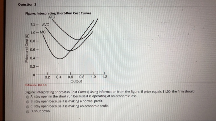 Solved Question 2 Figure Interpreting Short Run Cost Curves Chegg Solved Question 2 Figure Interpreting Short Run Cost Curves Chegg