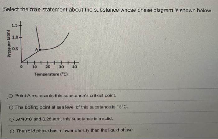 Solved Select the true statement about the substance whose | Chegg.com