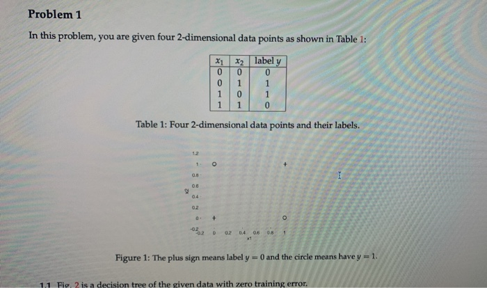 Solved Problem 1 In this problem, you are given four | Chegg.com