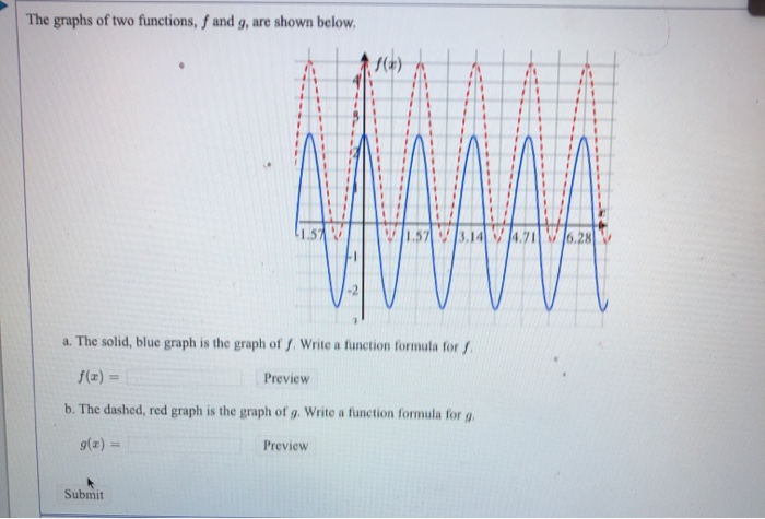 Fa9 Graph Solved The graphs of two functions, f and 9, are shown | Chegg.com