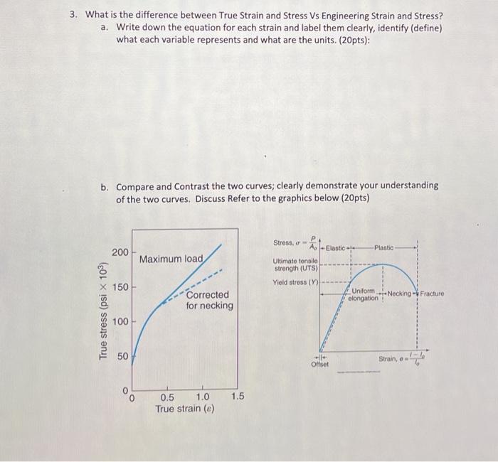 Solved 3. What is the difference between True Strain and | Chegg.com