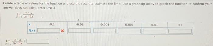 Solved Create a table of values for the function and use the | Chegg.com