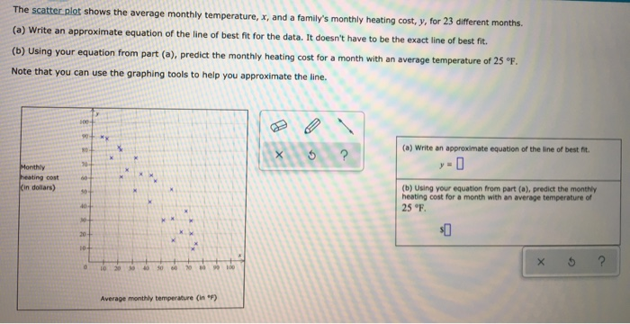 Solved The scatter plot shows the average monthly | Chegg.com
