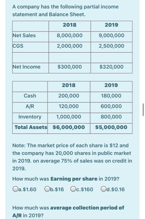 Solved A company has the following partial income statement | Chegg.com