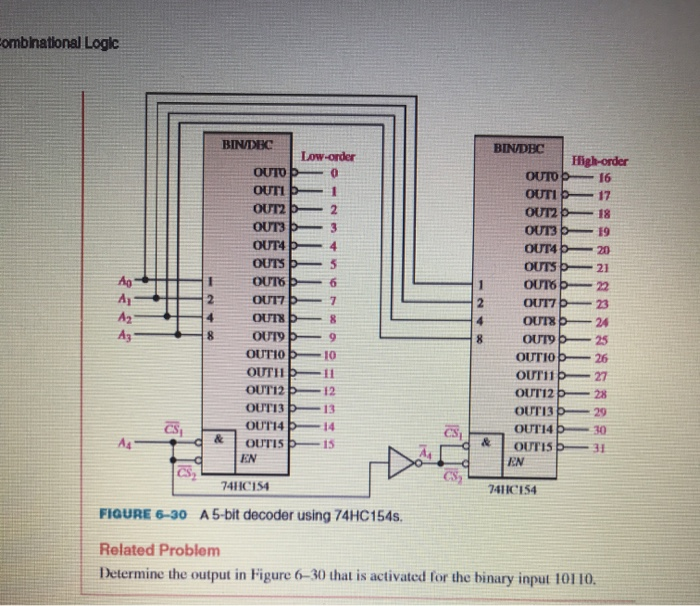 Solved EXAMPLE 6-9 A certain application requires that a | Chegg.com