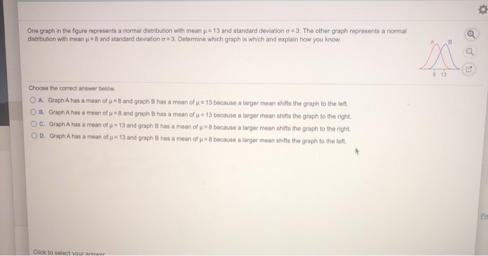 Solved One graph in the fgure represents a normal | Chegg.com