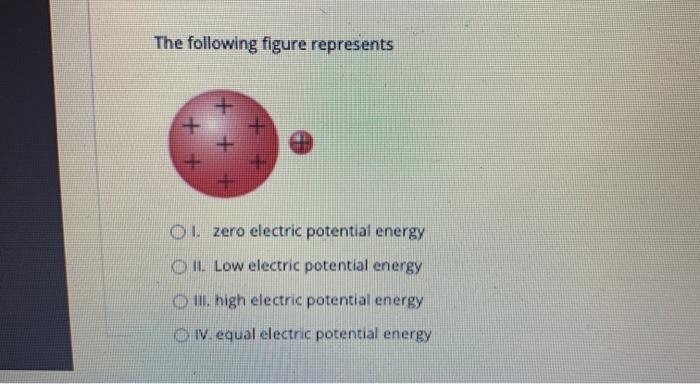 Solved The following figure represents 01. zero electric | Chegg.com