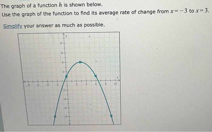 Solved The graph of a function h is shown below. Use the | Chegg.com