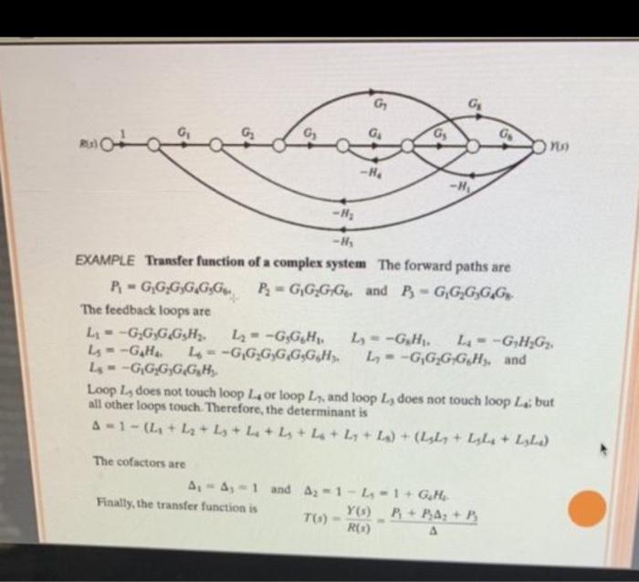 Solved G GE G t 2009 -H -H -H - EXAMPLE Transfer function of | Chegg.com