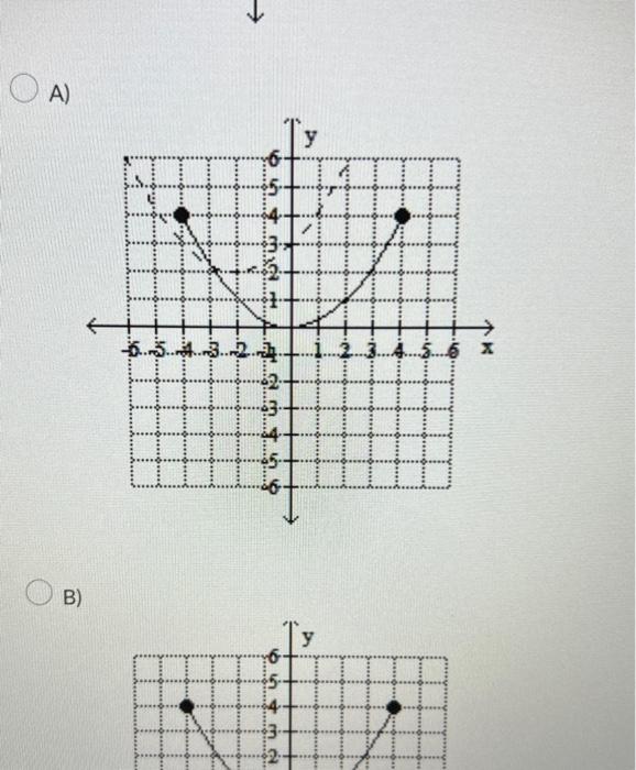 Solved Use the graph of the function f, plotted with a solid | Chegg.com