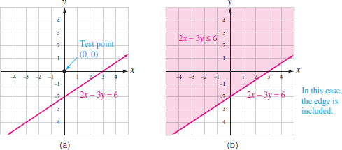 Solved Graph The Inequality Examplegraph 2x 3y 6strategy We Chegg 