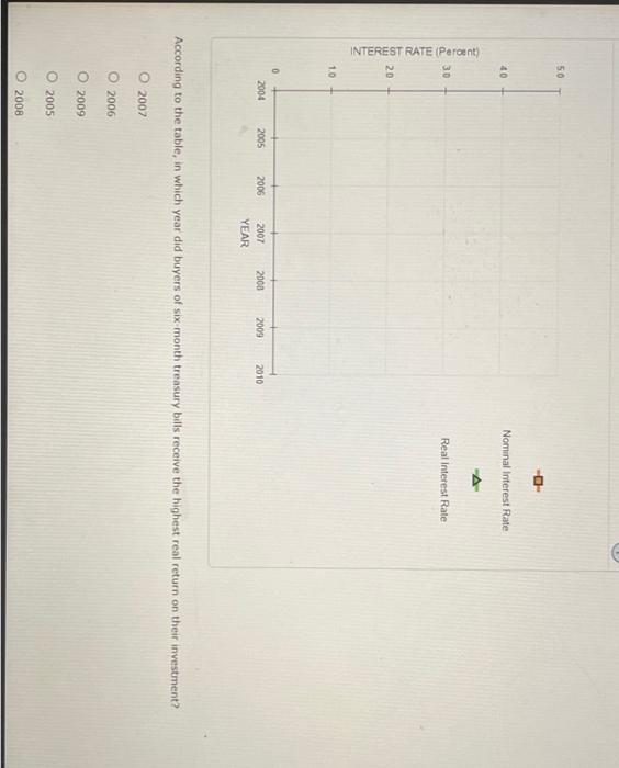 solved-the-following-table-shows-the-average-nominal-chegg