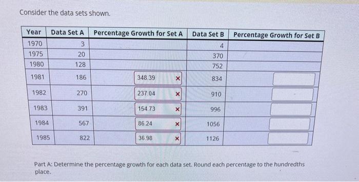 Solved Consider the data sets shown. Part A: Determine the | Chegg.com