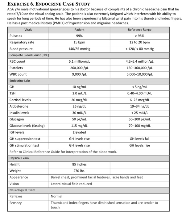 Solved EXERCISE 6. ENDOCRINE CASE STUDY A 56 y/o male | Chegg.com