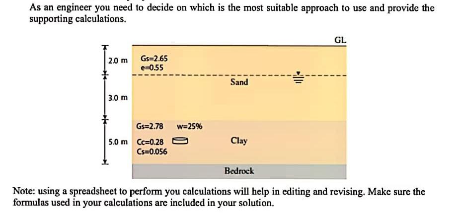 Solved The figure below shows a soil profile located at a | Chegg.com