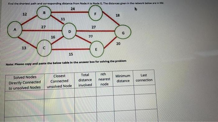 Solved Find the shortest path and corresponding distance | Chegg.com