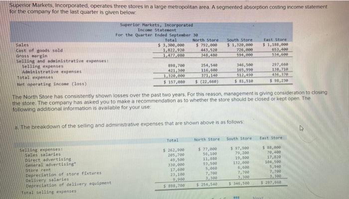 Solved Superior Markets, Incorporated, Operates Three Stores 