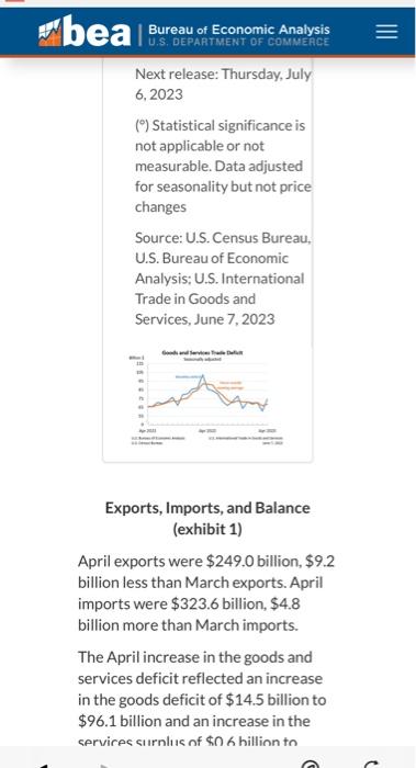 U.S. International Trade In Goods And Services, April | Chegg.com