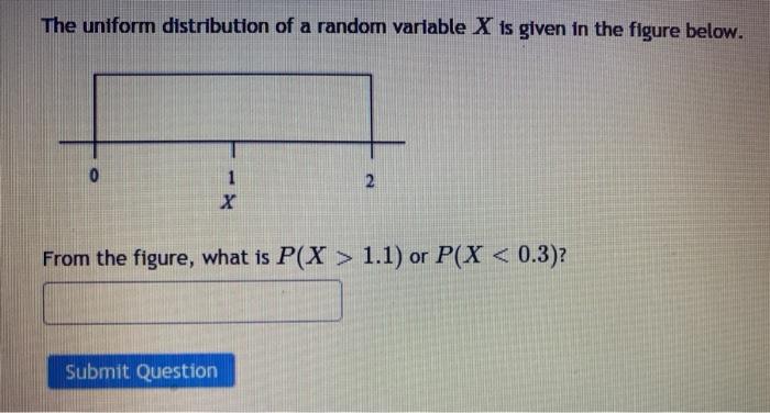 Solved The Uniform Distribution Of A Random Variable X Is 3886