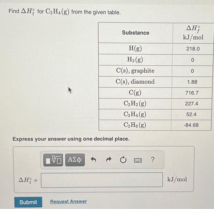 Solved Find Hf for C2H4 g from the given table. Express