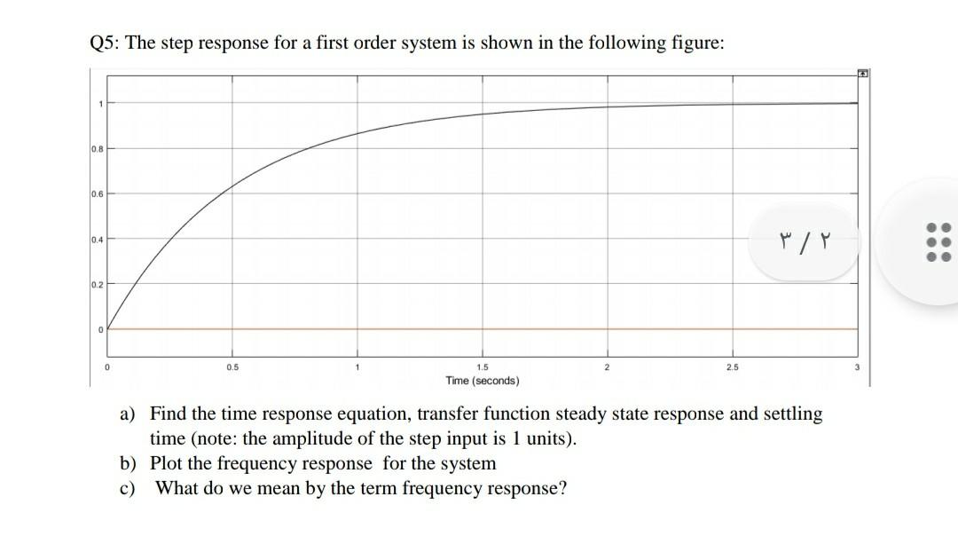 Solved Q5: The step response for a first order system is | Chegg.com