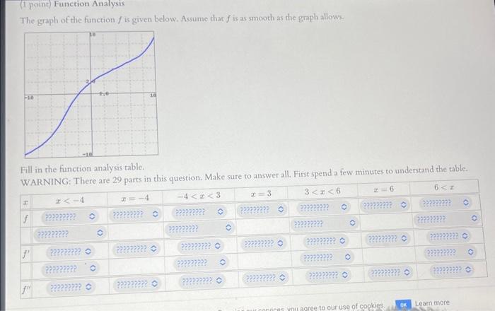 Solved The graph of the function f is given below. Assume | Chegg.com