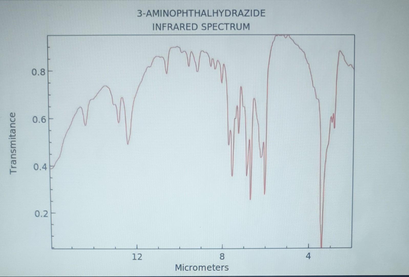 Solved Label the major functional groups in the IR spectrum
