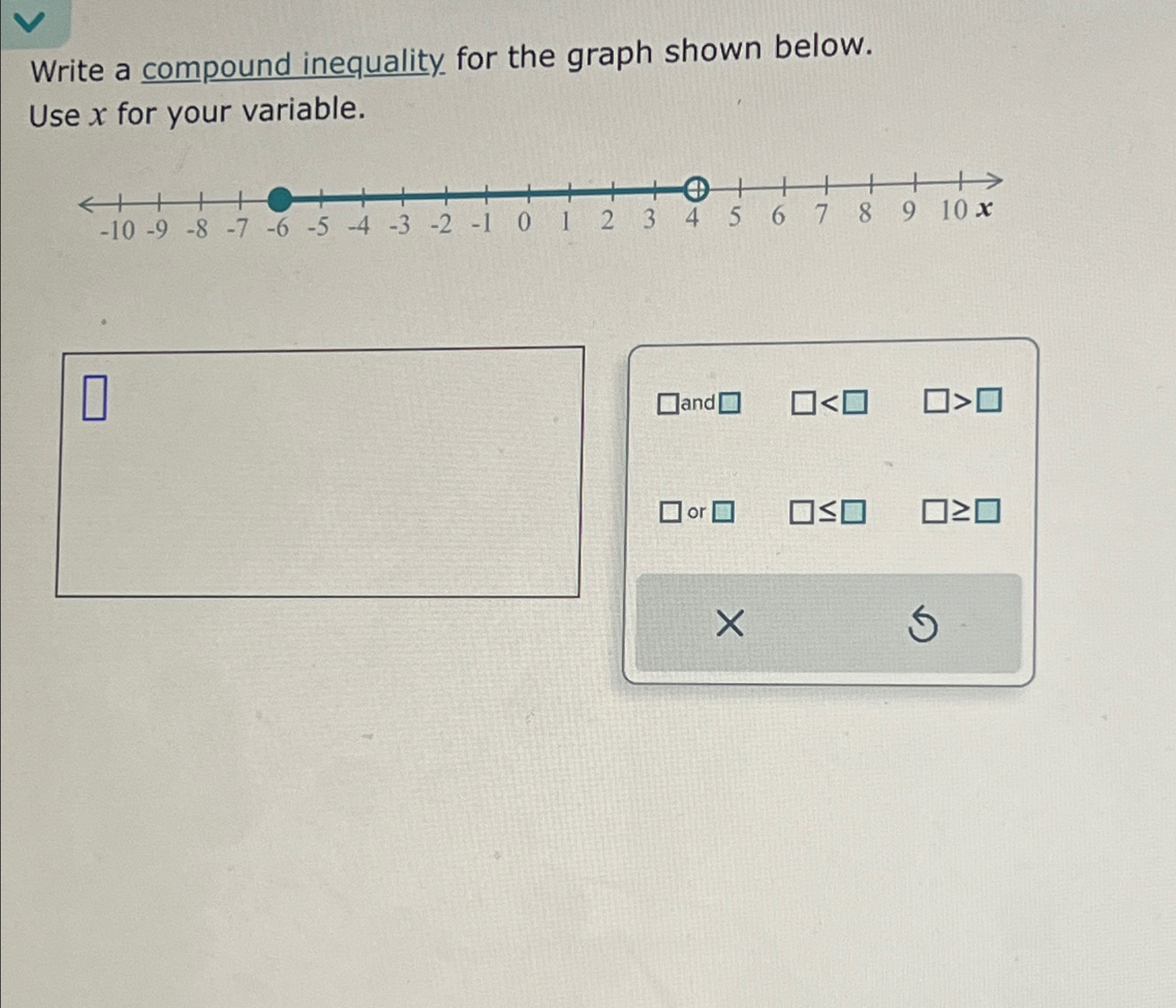 Solved Write a compound inequality for the graph shown | Chegg.com