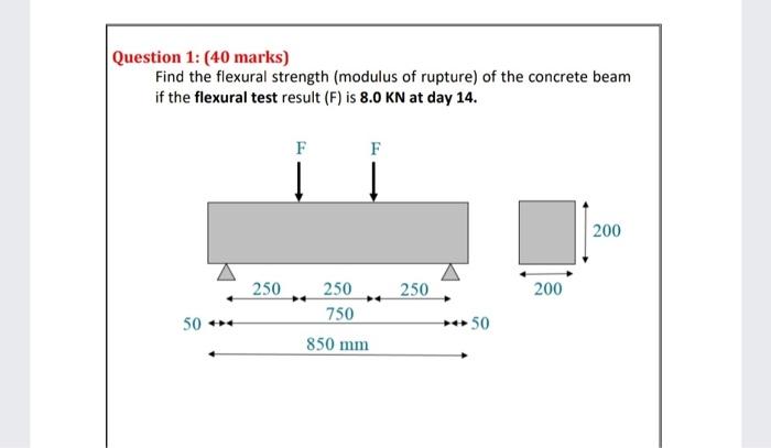 Solved Question 1: (40 marks) Find the flexural strength | Chegg.com