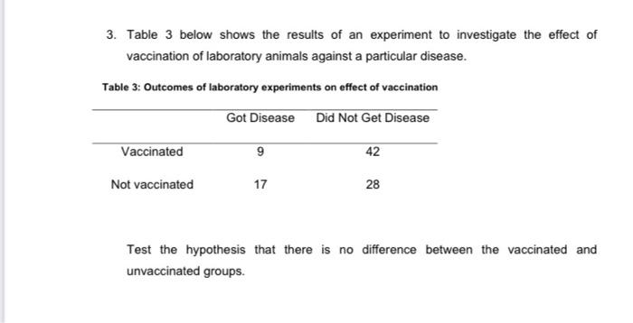 3. Table 3 below shows the results of an experiment to investigate the effect of vaccination of laboratory animals against a 