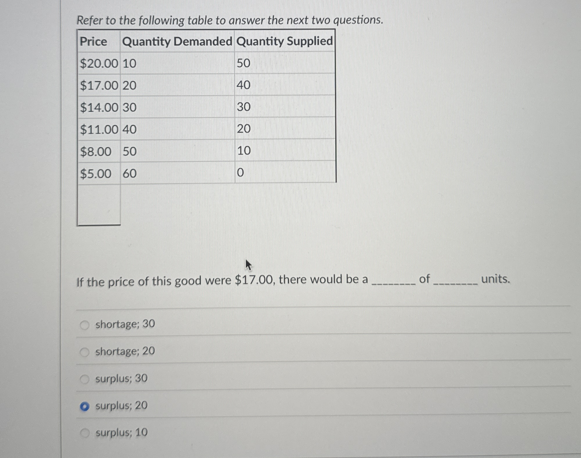 Solved Refer to the following table to answer the next two | Chegg.com
