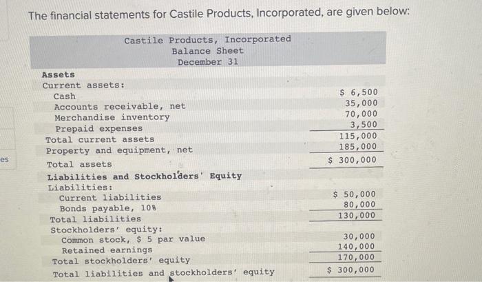 Solved The Financial Statements For Castile Products