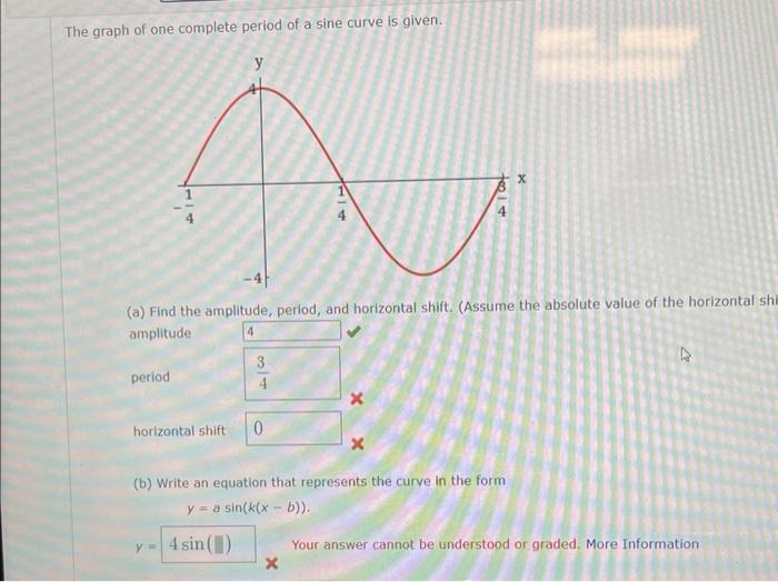 Solved The graph of one complete period of a sine curve is | Chegg.com