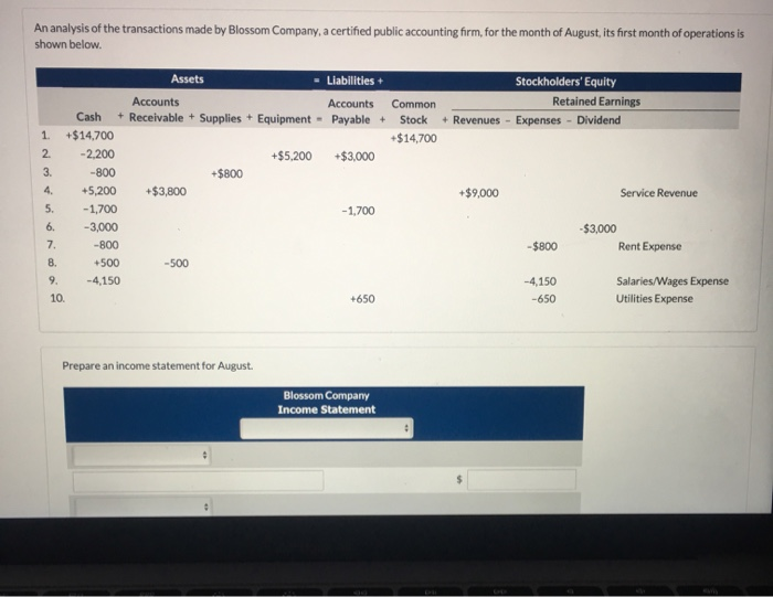 solved-an-analysis-of-the-transactions-made-by-blossom-chegg