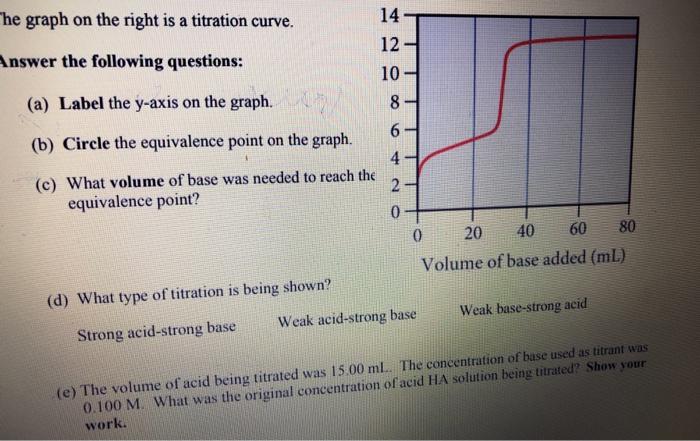 Solved The graph on the right is a titration curve. 14 12 10 | Chegg.com