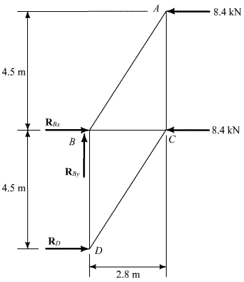 Solved: Chapter 6 Problem 6P Solution | Statics And Mechanics Of ...