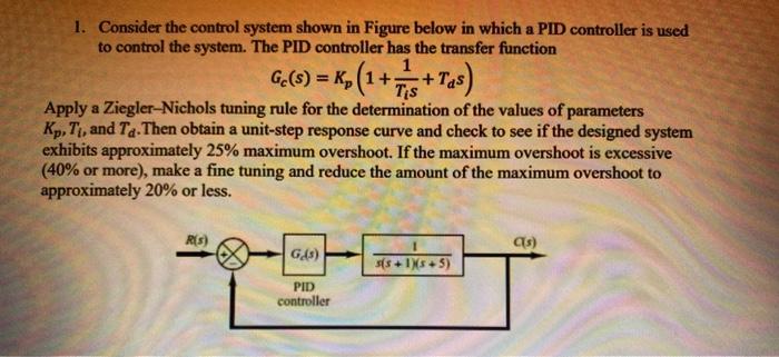Solved 1. Consider the control system shown in Figure below | Chegg.com