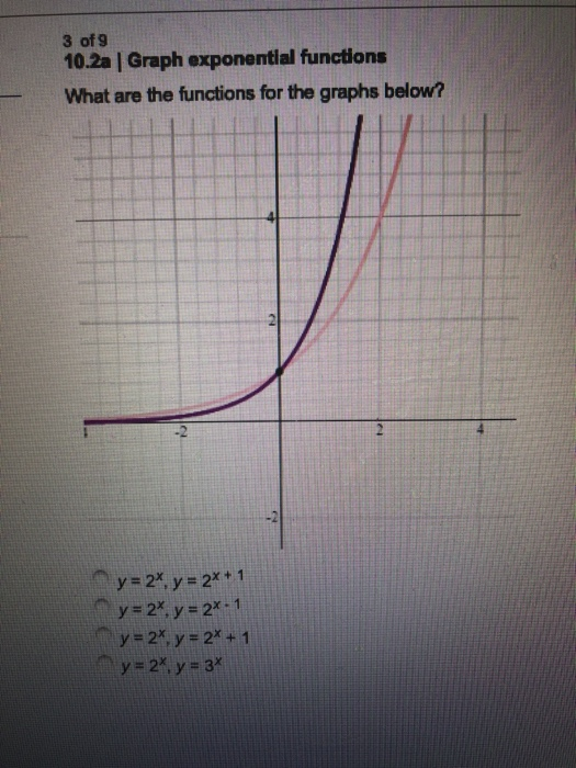 Solved 3 Of 9 10 2a Graph Exponential Functions What Ar Chegg Com