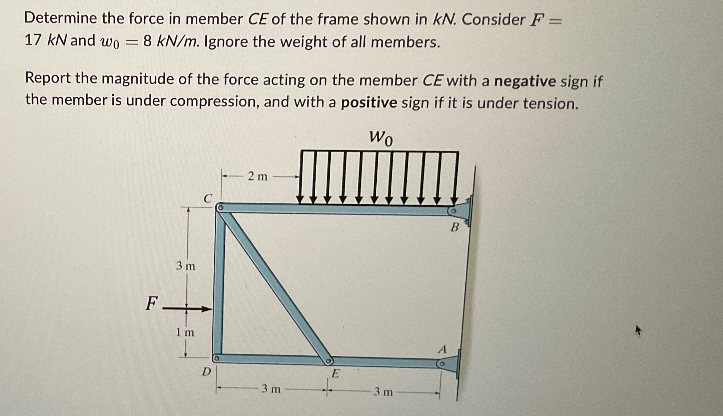 Solved Determine the force in member CE ﻿of the frame shown | Chegg.com