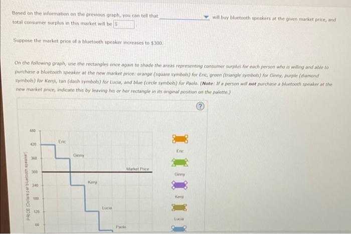 solved-the-foltowing-graph-plots-the-demand-curve-blue-chegg