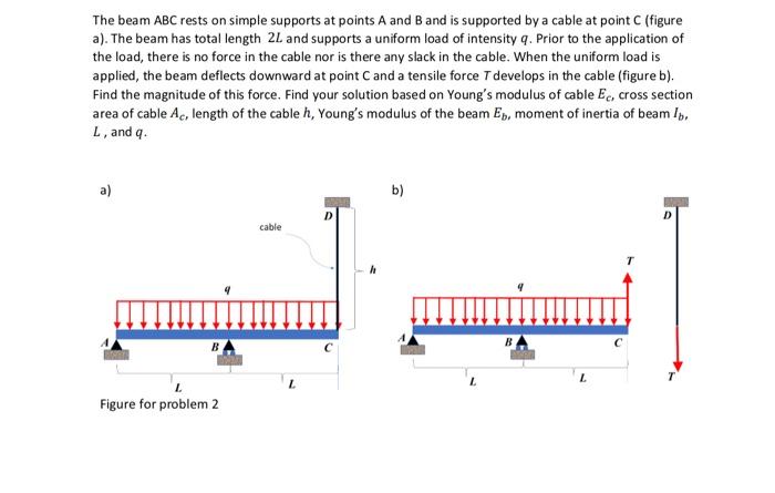 Solved The Beam ABC Rests On Simple Supports At Points A And | Chegg.com