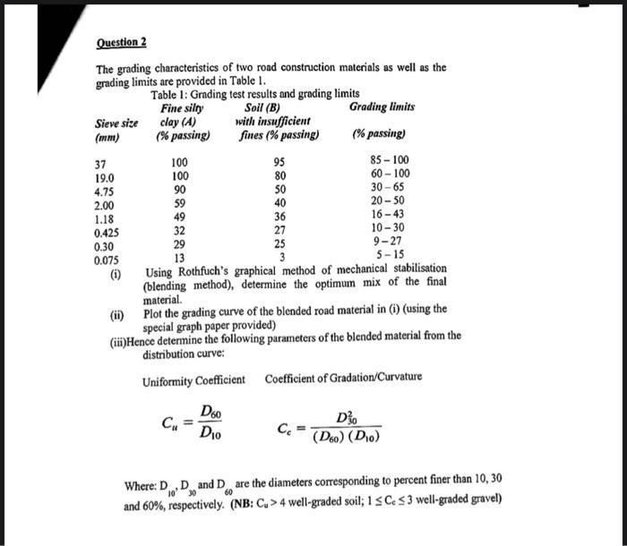 Solved 100 Question 2 The Grading Characteristics Of Two Chegg