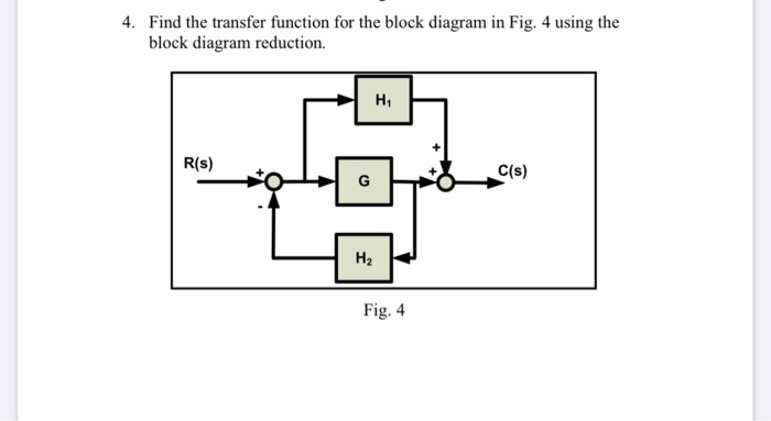 Solved 4. Find the transfer function for the block diagram | Chegg.com