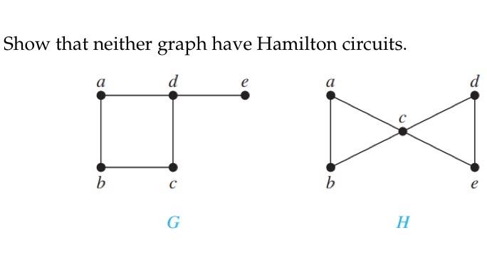 Solved Show that neither graph have Hamilton circuits. a d e | Chegg.com