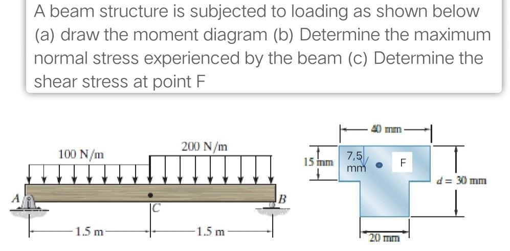 Solved A Beam Structure Is Subjected To Loading As Shown | Chegg.com